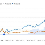 上投摩根亚太优势基金净值,稳健增长与投资策略揭秘”